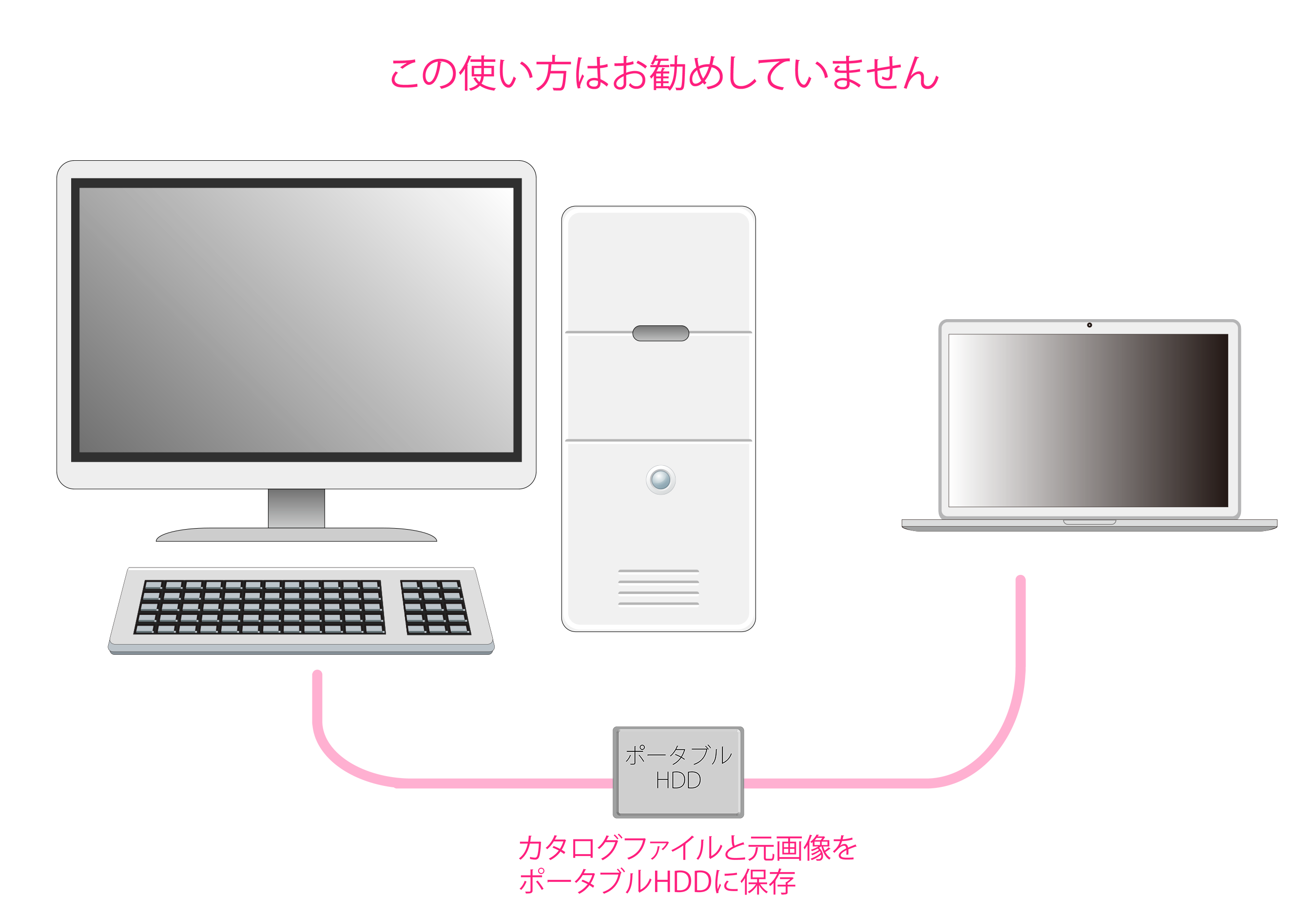 カタログファイルをポータブルHDDに保存