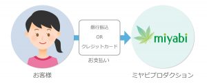 お支払い