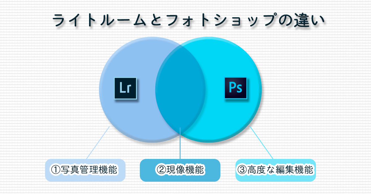 ライトルームとフォトショップの違い ミヤビプロダクション