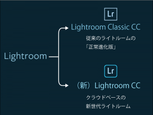 New_Lightroom_CC_and_Classic_CC-Featured