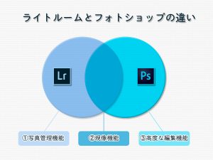 ライトルームとフォトショップの違い-Featured