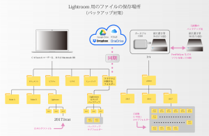 お勧めのファイル保存場所