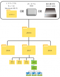 フォルダーの重複あり-1