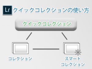 クイックコレクションの使い方-Featured