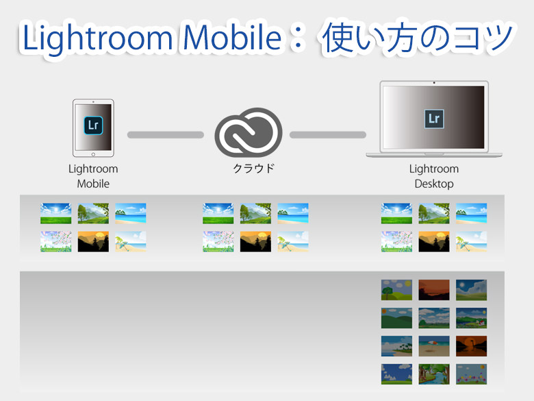 Lightroom_Mobile_使い方のコツ-Featured