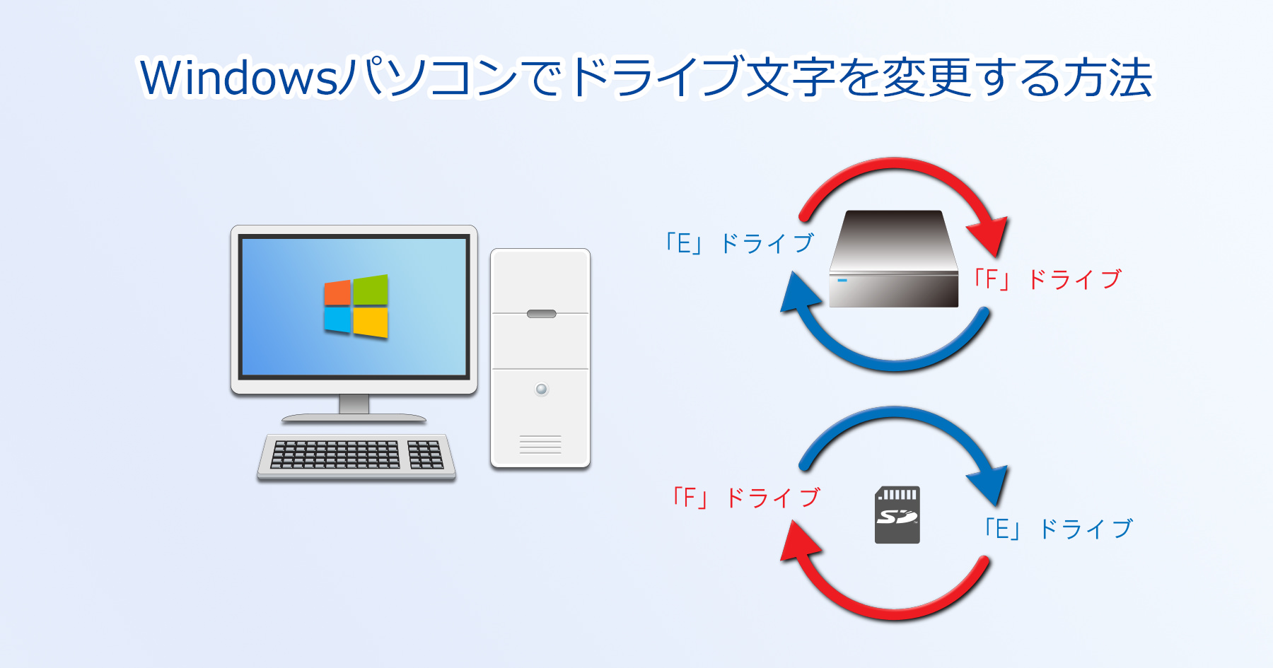 Windows_ドライブ文字の変更_Main