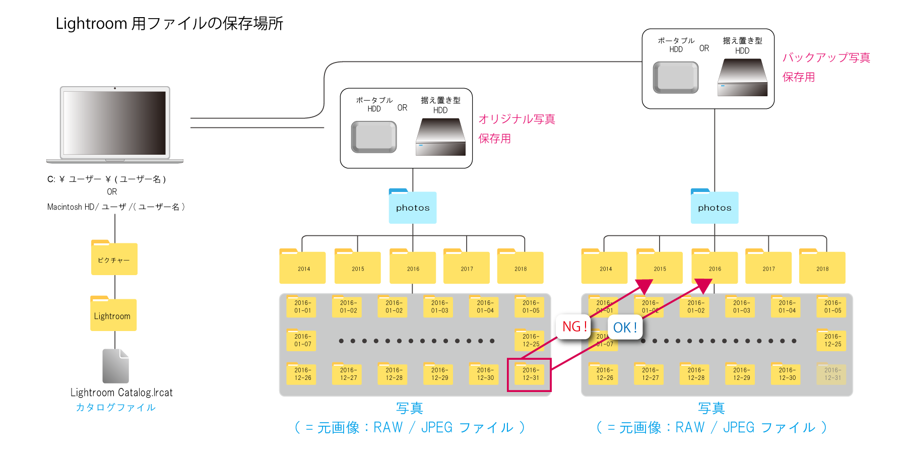 ファイルの保存場所c ミヤビプロダクション